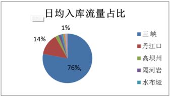 蘿卜投研 水利數據預測上市公司業績，數據驅動投資新視角