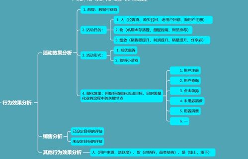 cda level1 part 6 業(yè)務數(shù)據(jù)分析 30