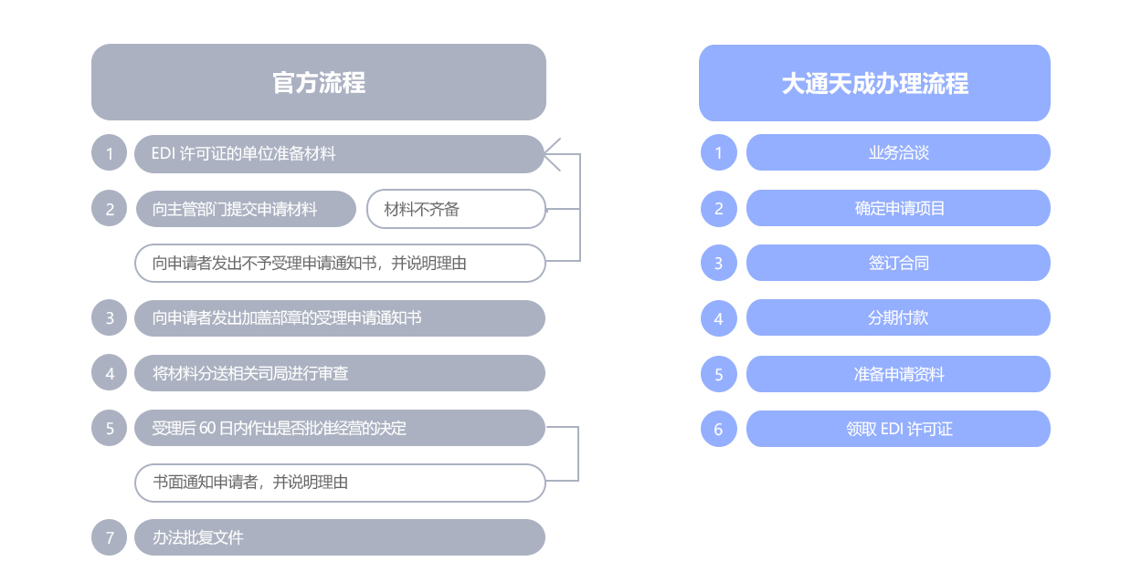 在線數(shù)據(jù)處理與交易處理業(yè)務 數(shù)字化時代的核心引擎