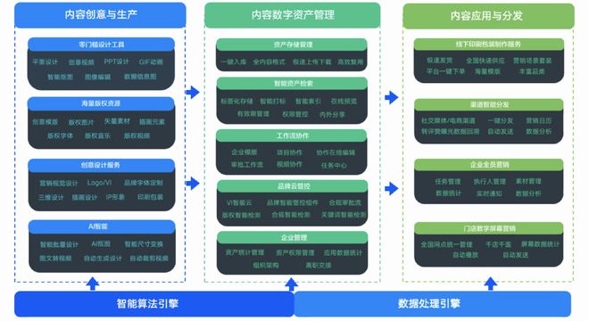 2022興趣電商內(nèi)容消費白皮書 用戶消費鏈路升級驅(qū)動在線數(shù)據(jù)處理與交易處理業(yè)務革新