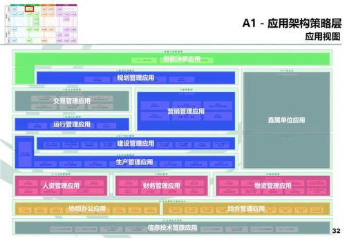 企業(yè)架構(gòu)視角下的在線數(shù)據(jù)處理與交易處理業(yè)務域設計