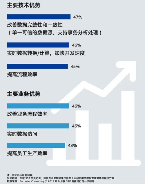 數(shù)據(jù)驅(qū)動業(yè)務 在線數(shù)據(jù)處理與交易處理的全球洞見