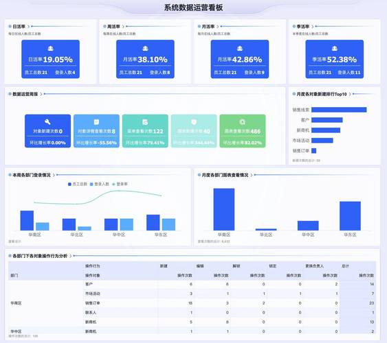 crm淪為擺設?紛享銷客系統運營分析功能助力企業提升數字化效能