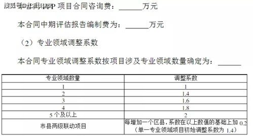 全過程工程咨詢 項目策劃與公關服務領域項目及費用標準參考