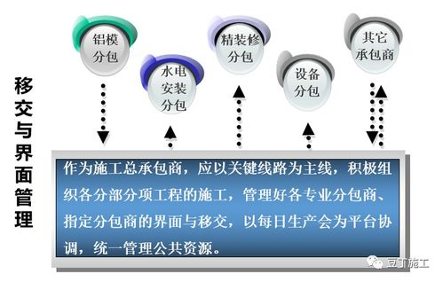 經典施工策劃經驗分享 解析大公司如何正規(guī)高效運作工程項目