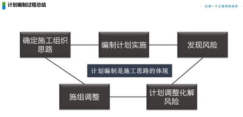工程項目全周期精益化管理 從前期策劃到進度管控的落地實踐與公關服務協(xié)同