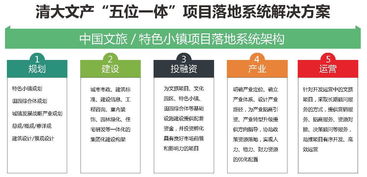 清大文產 打造文旅融合新高地——特色小鎮(zhèn)規(guī)劃設計中心的全方位項目策劃與公關服務