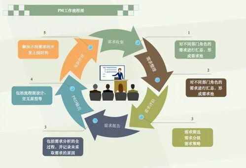 項(xiàng)目經(jīng)理如何輕松應(yīng)對需求變化 項(xiàng)目策劃與公關(guān)服務(wù)的雙軌策略