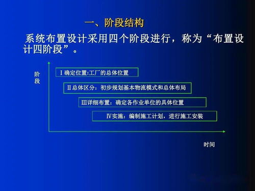 智造未來 工廠布局設(shè)計(jì)案例與項(xiàng)目策劃公關(guān)服務(wù)的協(xié)同之道